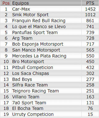 Resultados 8° Fecha ''Balcarce'' Equ10