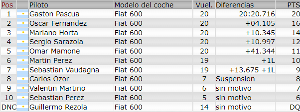 Resultados 5° Fecha ''Buenos Aires 5'' F181