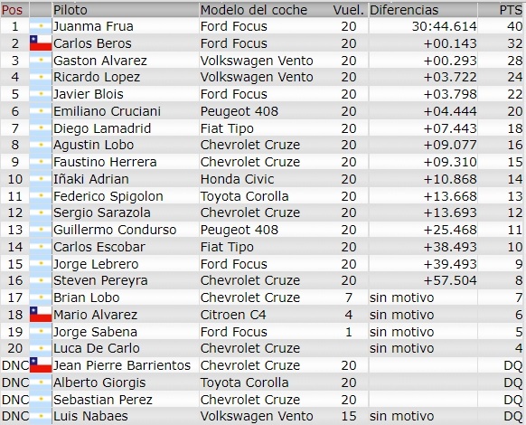 Resultados 7° Fecha ''9 DE JULIO'' F25