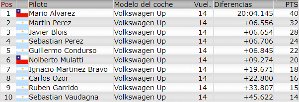 Resultados 8° Fecha ''Buenos Aires 8'' F26