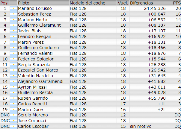 Resultados 4° Fecha ''Nueve de Julio'' F260