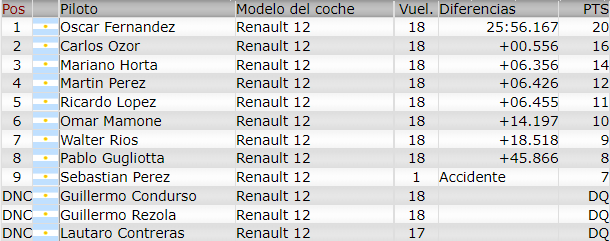 Resultados 3° Fecha ''Buenos Aires 8'' F288