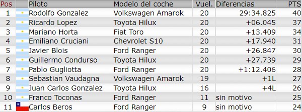 Resultados 5° Fecha ''La Plata'' Fina12