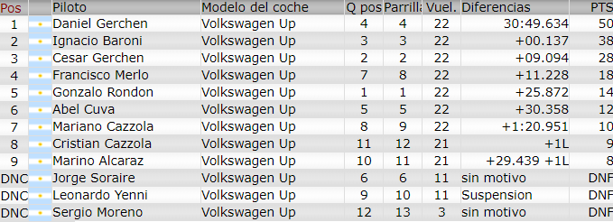 Resultados 10° Fecha ''Buenos Aires 9'' Final149