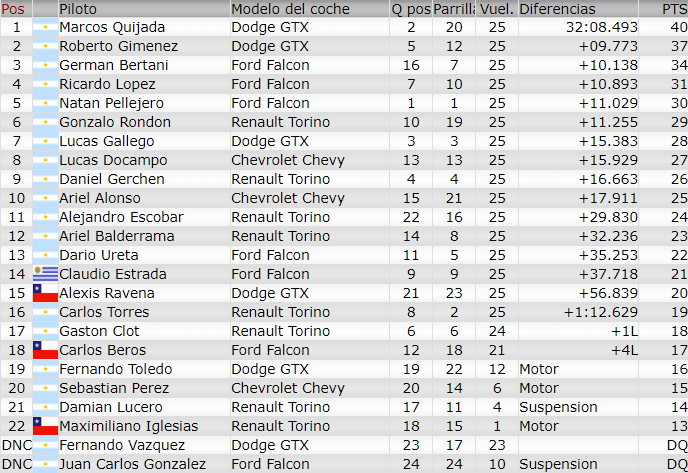 Resultados 5° Fecha ''La Pampa'' Final197