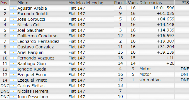 Resultados Fecha de Prueba ''Buenos Aires 5'' Final269