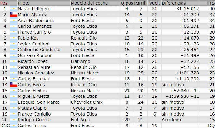 Resultados 9° Fecha ''Nueve de Julio'' Final287