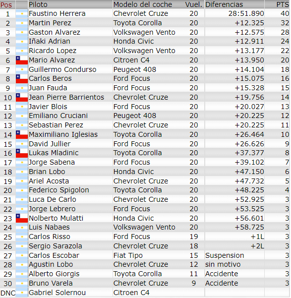 Resultados 1° Fecha ''JUNIN'' Final382