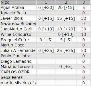 Resultados 1° Fecha ''Buenos Aires 5'' K10