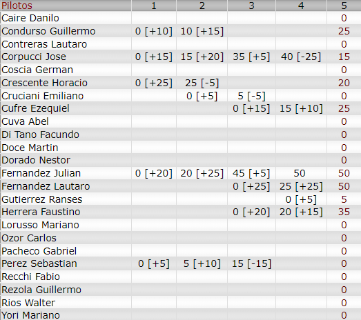 Resultados 2° Fecha ''Neuquen'' K26