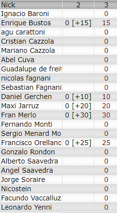 Resultados 1° Fecha ''Trelew'' Kilos82