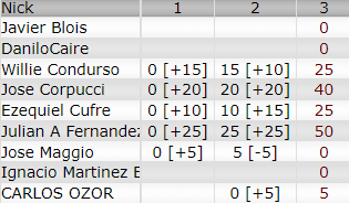 Resultados 1° Fecha ''Chaco'' Kilos85