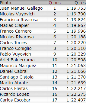 Resultados 4° Fecha ''Comodoro Rivadavia'' Kuli10