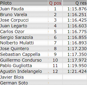 Resultados 8° Fecha ''Rafaela'' Q113