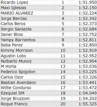 RESULTADOS 3° Fecha ''TERMAS DE RIO HONDO'' Q123