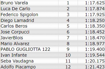 Resultados 5° Fecha ''SALTA'' Q14