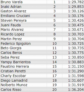 Resultados 5° Fecha "PARANA'' Q16