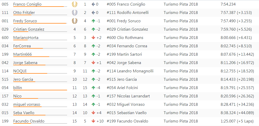 Resultados 14° Fecha ''Cabalen'' S112