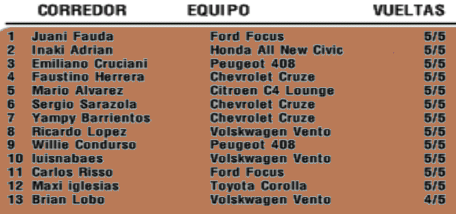 Resultados 2° Fecha ''RIO CUARTO'' S145