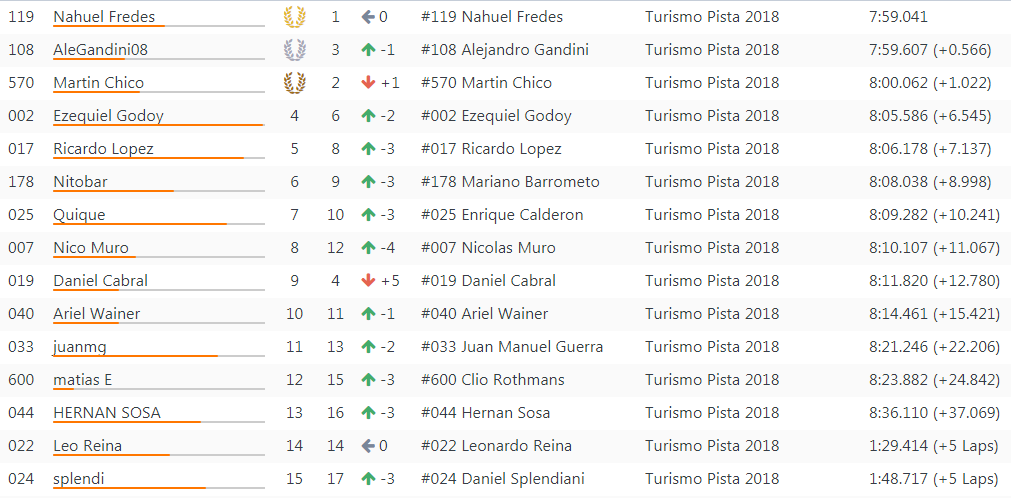 Resultados 14° Fecha ''Cabalen'' S212