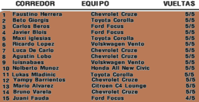 Resultados 1° Fecha ''JUNIN'' S242