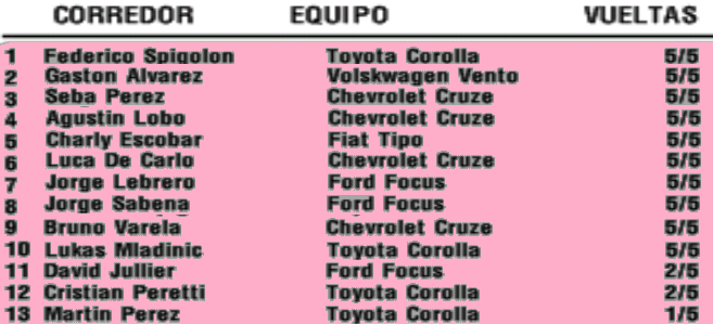 Resultados 2° Fecha ''RIO CUARTO'' S244