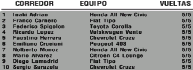 Resultados 6° Fecha ''JUNIN'' S251