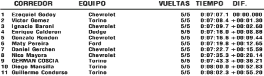 Resultados 3° Fecha ''Olavarria'' S311