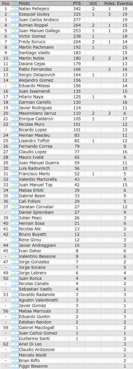 Posiciones Finales Turismo Pista Torneo Inicial 2016 Tp_ini10