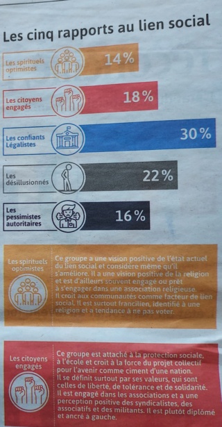 De quelques évolutions susceptibles d’alimenter le sentiment de crise du lien social 20230712