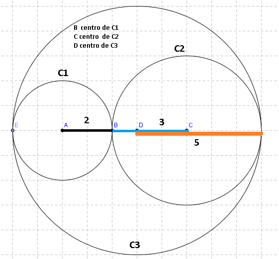 Geometria Plana - Circunferência  Rai01512