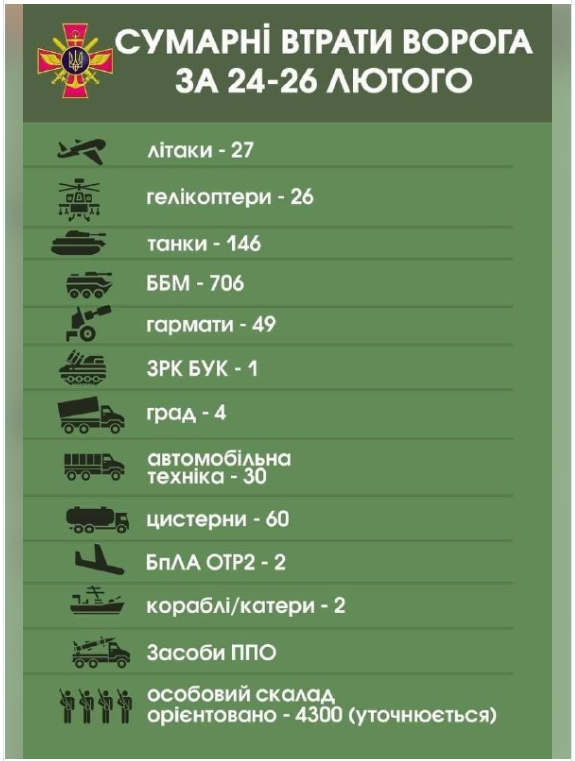 Потери русской армии в Украине Aa10