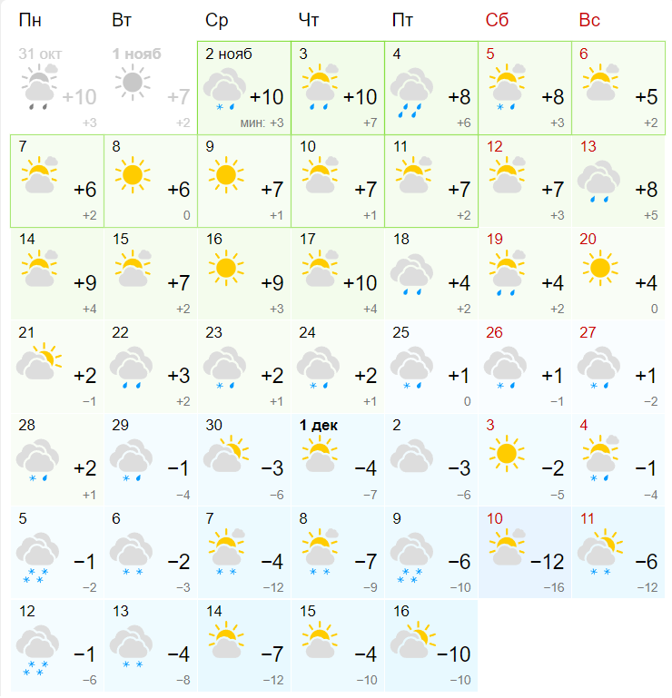 Погода в Донецке. Погода в донецке на апрель 2024