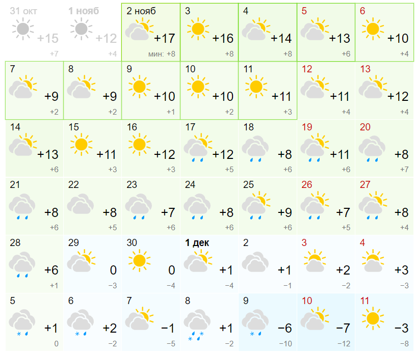 Погода в Донецке на месяц Iaa11