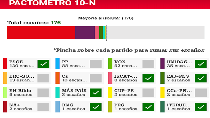 ¿ PACTÓMETRO 11/11 ? Pactzs13