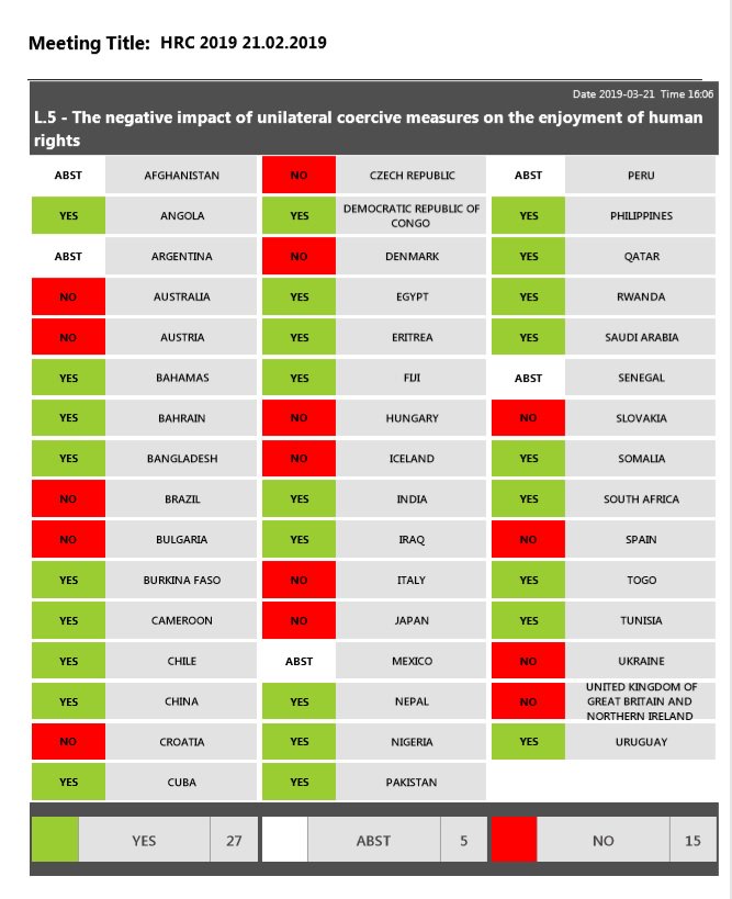 Consejo de DDHH de la ONU reconoce efectos negativos de sanciones contra Venezuela D2my6t10
