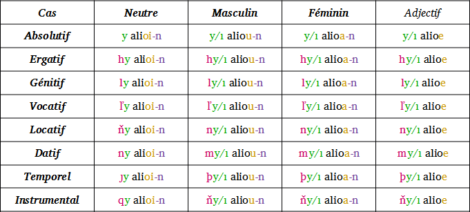 Sivazien Instable Pronom13