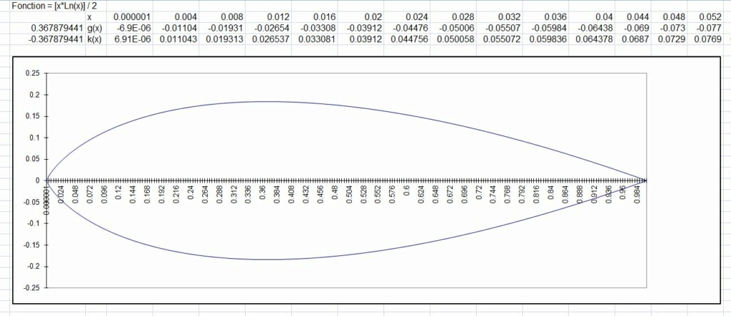 Optimisation Traits et Programme Balistique - Page 8 Forme_10