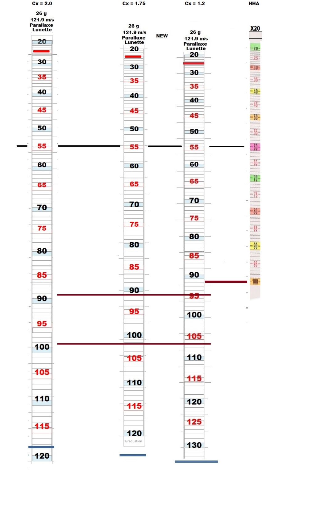 Optimisation Traits et Programme Balistique - Page 5 Sticke18