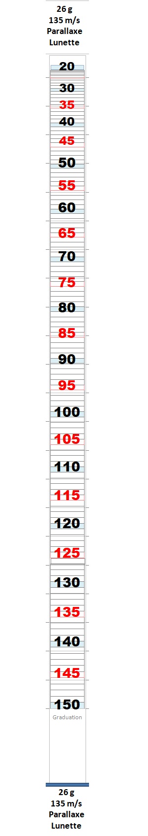 Optimisation Traits et Programme Balistique - Page 5 Sticke19