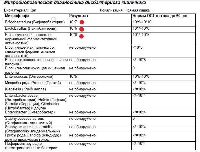 Антибиотики кал