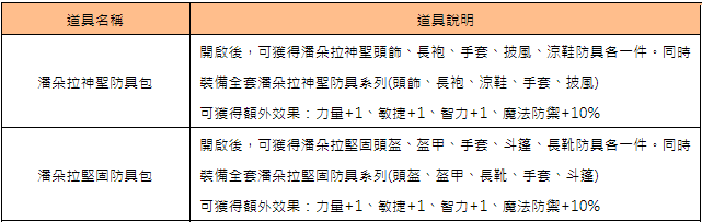  [系統] 潘朵拉租用裝備(31天)、英雄租用武器(31天) Ooso1010