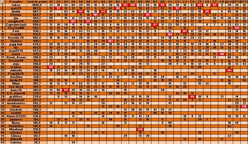 Classement général S16C8 Captur36