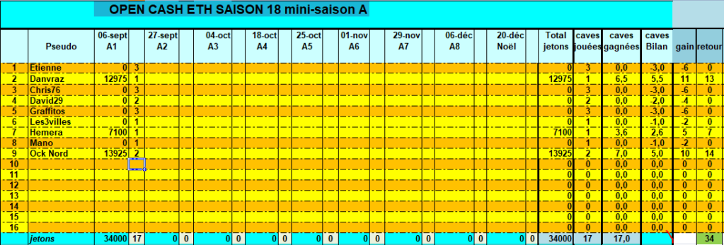 Open après S18A1 Cash12