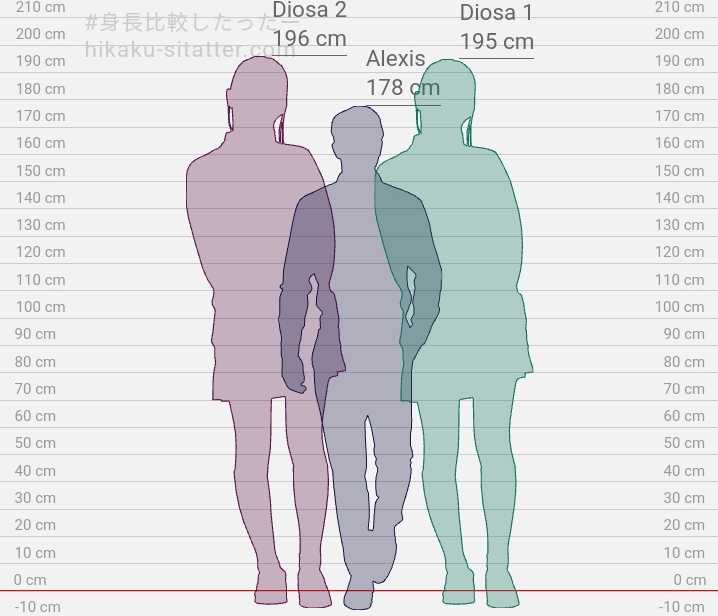 ¿Cuál creéis que es la altura ideal de un hombre? - Página 3 Screen69