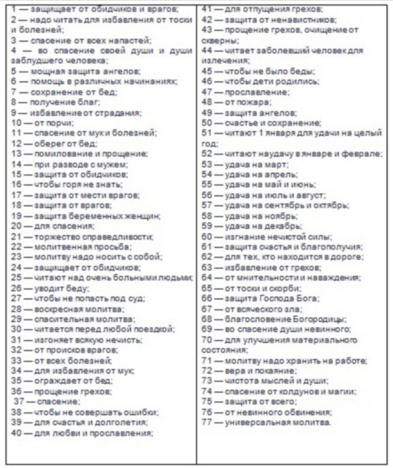 Особенности 77 пророческого видения для верующих