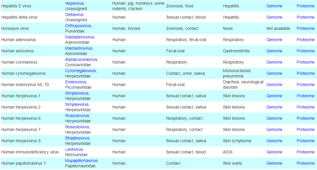 Viruses List Screen14
