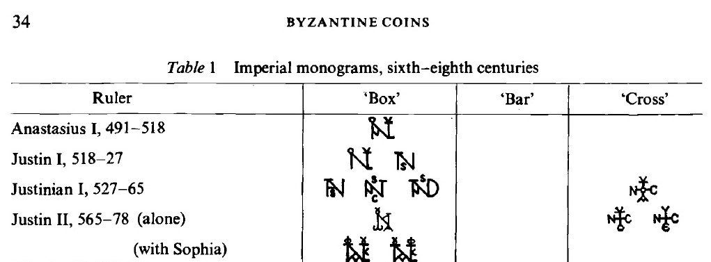  Follis Constans II, INPER CONST, ANA NEOS, Constantinople, Officine A, Réf. Sear 1004 Monogr10