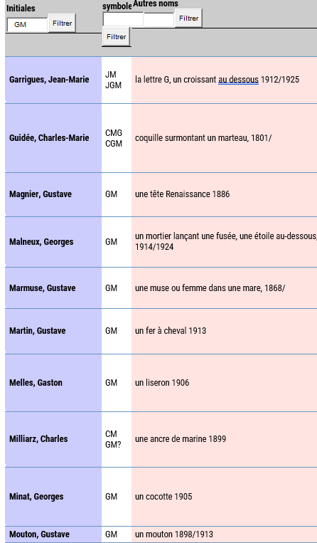 Charles Gustave MARMUSE - Orfèvre - Coutelier - étui à aiguilles Table_10