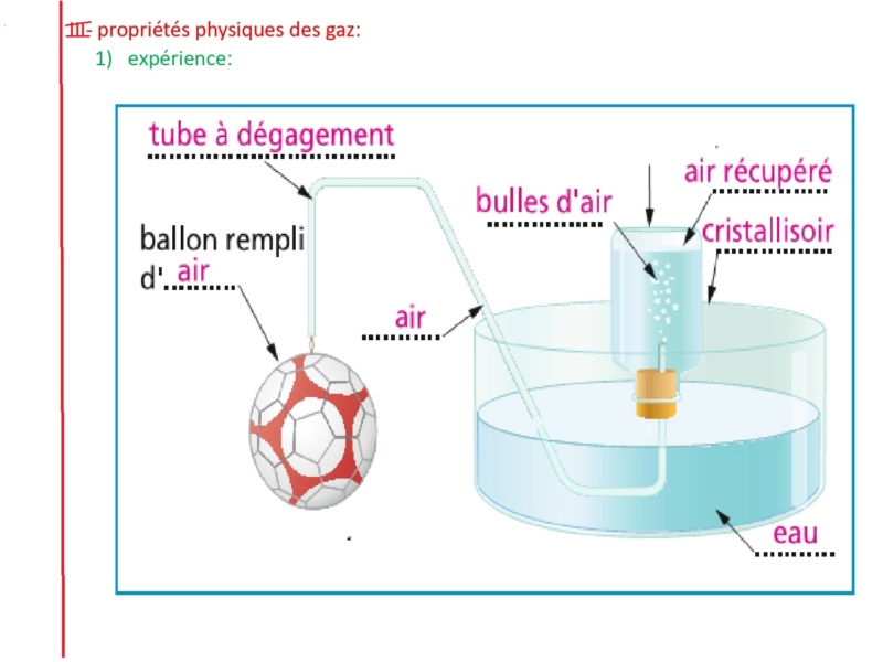 Les propriétés physiques des trois états de la matière Les_3_18